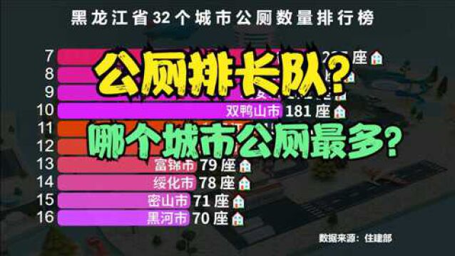 黑龙江32个城市公厕数量排行榜,哈尔滨最多,你们那公厕够用吗?