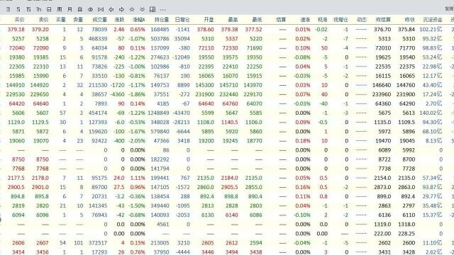 沥青分时研判7月28日