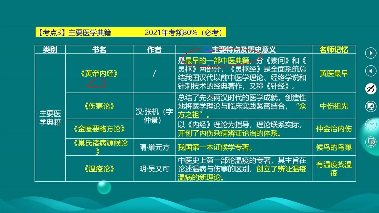 名师冯德润2021云南玉溪中药综合第一讲