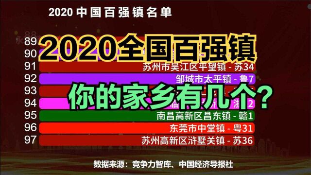 2020中国百强镇名单出炉!江苏占36个,广东32个,看看你的家乡有几个?