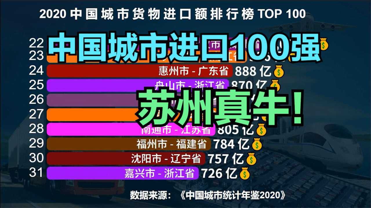 2020中国城市进口100强排名,广州仅排第6名,猜猜前五名都是谁?