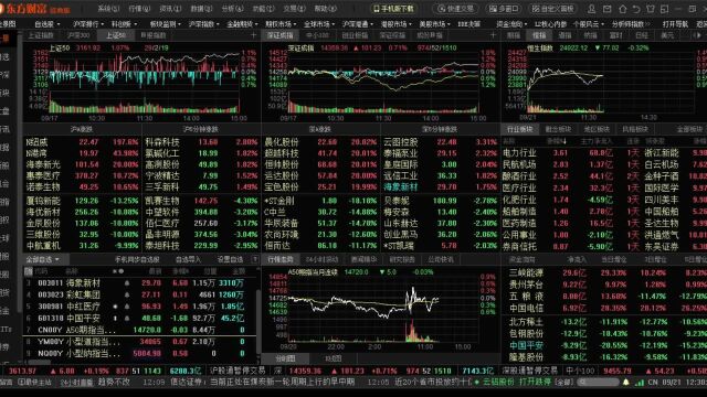 恒生指数探底回升,技术上震荡筑底的概率大于下跌不用怕了