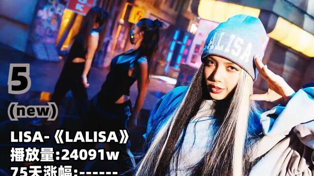 kpop solo歌手油管播放量总排名,LISA再一次空降前5