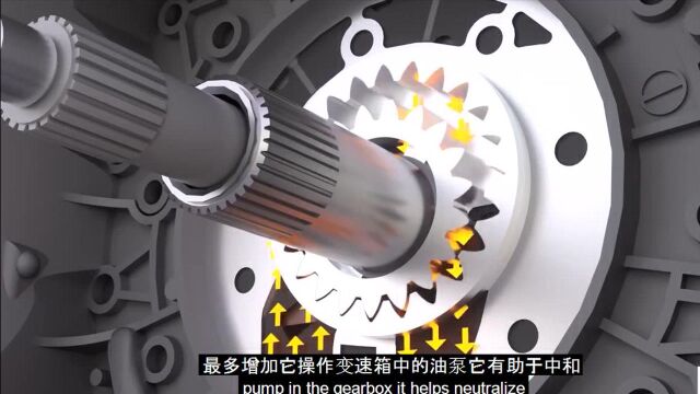 液力变矩器如何工作自动变速器Torque Converter in the automatic transmission