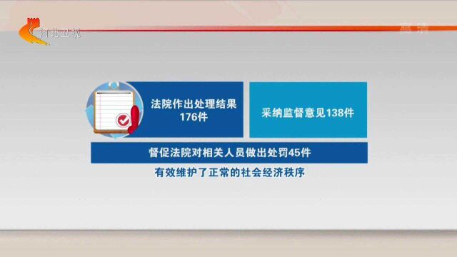 权威发布—— 河北省检察机关持续开展民事虚假诉讼监督专项活动