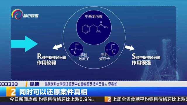 还原案件真相,维护司法公正!法医毒物鉴定破解“疑难杂症”