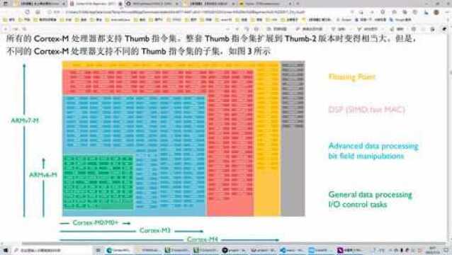 BSP视频教程第1期:初识STM32H7准备工作,了解M7内核以及MDK,IAR,ES,CubeIDE和VS Code简单比较