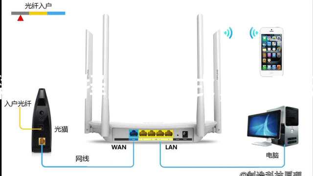 用手机怎么设置路由器呢