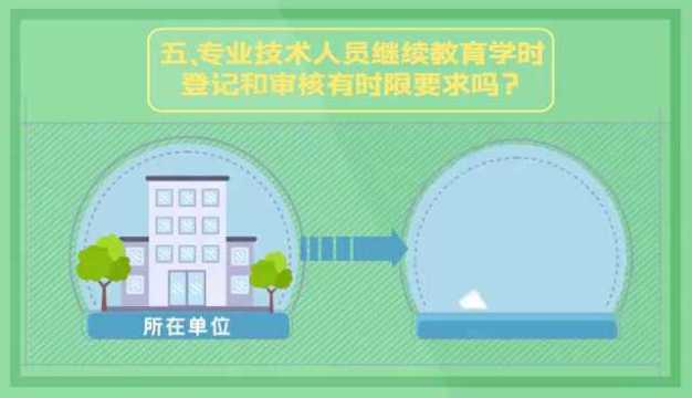 【人社知识讲堂】关于专业技术人员参加继续教育学时,这里给你解答