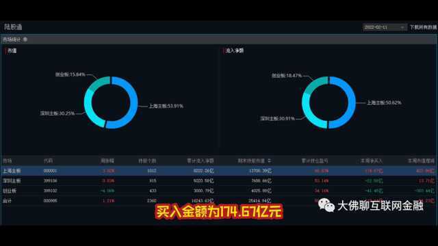 北向资金累计买入107.44亿 北向资金周报:开年第1周