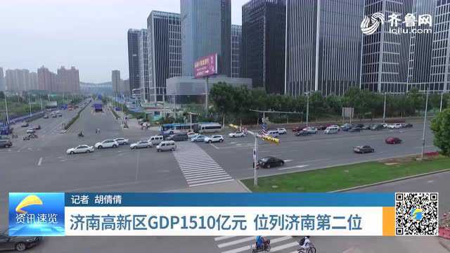 济南高新区GDP1510亿元 位列济南第二位