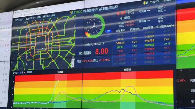 严重拥堵!北京四环内道路全部“飘红”