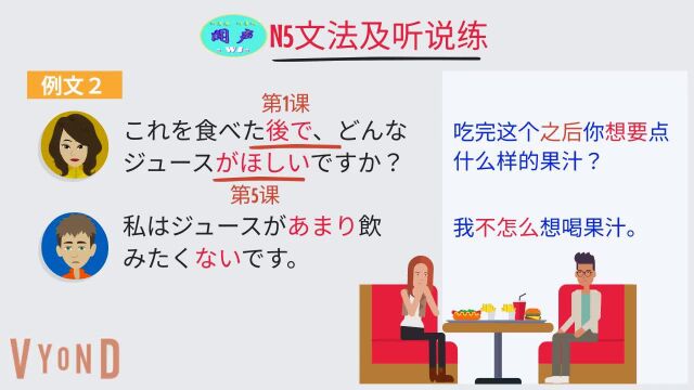 日语学习 | 日语N5文法及听说练 No.17 どんな… | 日语口语