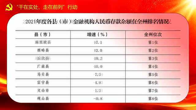 “县(市)委书记、县(市)长、局长们在干什么”专栏周报 (2022年3月7日—3月13日)