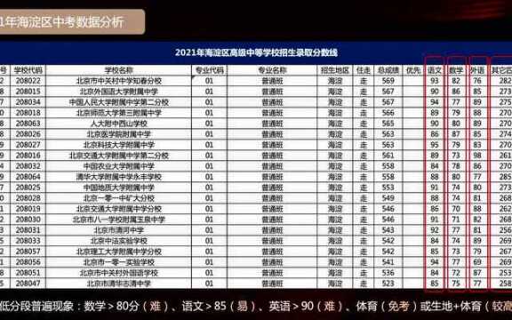 【视频回放】初二年级专题讲座