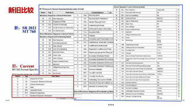 MT760报文格式更新内容解析