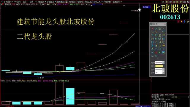 3月22日 今日股市行情分析 上证指数大盘走势分析 深证成指 创业板指数 浙江建投 中国药业 宋都股份 盘龙药业 北玻股份