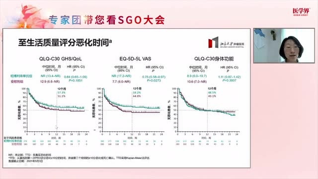 妇科肿瘤免疫治疗研究结果喜人,RATIONALE209研究为妇科肿瘤患者带来新希望丨专家带你看2022 SGO直播精要