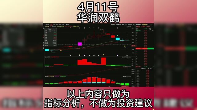 4.11华润双鹤调整多日,回踩支撑,走出反弹