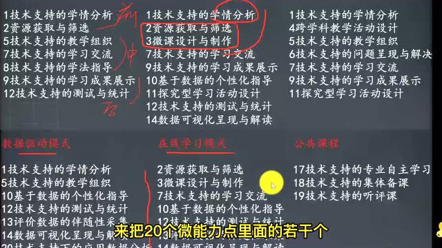 如何选择微能力点——湖南中小学教师信息技术应用能力提升工程2.0考核标准解读课程