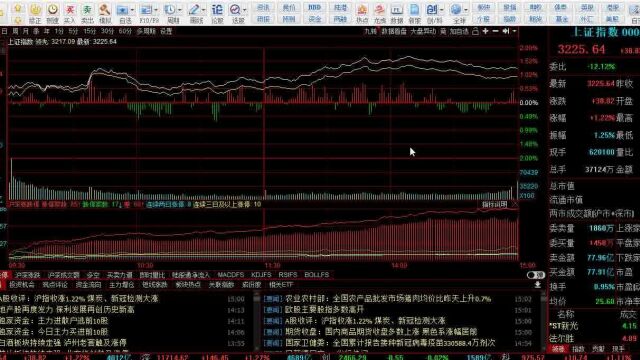 【4.14小巴侃股】科技股解析,今天的反弹靠谱吗?