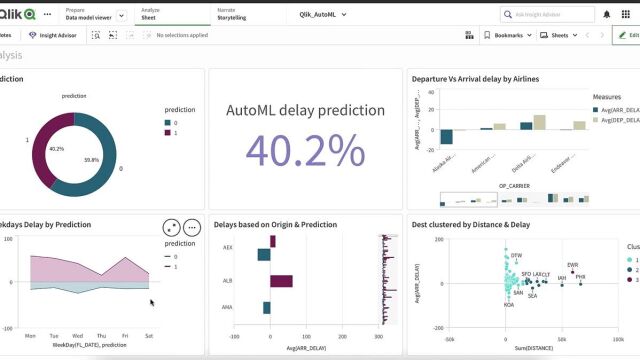 Building a Predictive analysis dashboard using Qlik Sense & Qlik AutoML