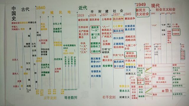 一张彩图看遍中国的过去 一览中国史