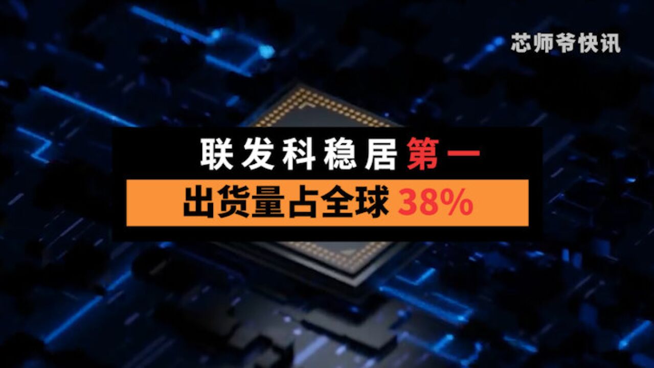 联发科稳居第一,出货量占全球38%