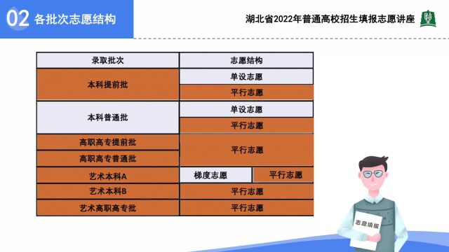 最新!2022湖北高考阅卷地点曝光!各校投档最低分和位次预估!