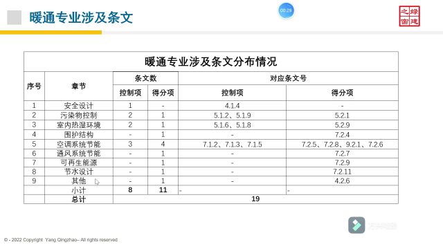 【政策】北京市绿色建筑相关政策汇总