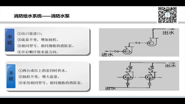 【每周一课㊵】田奕:消防水泵的检查要求