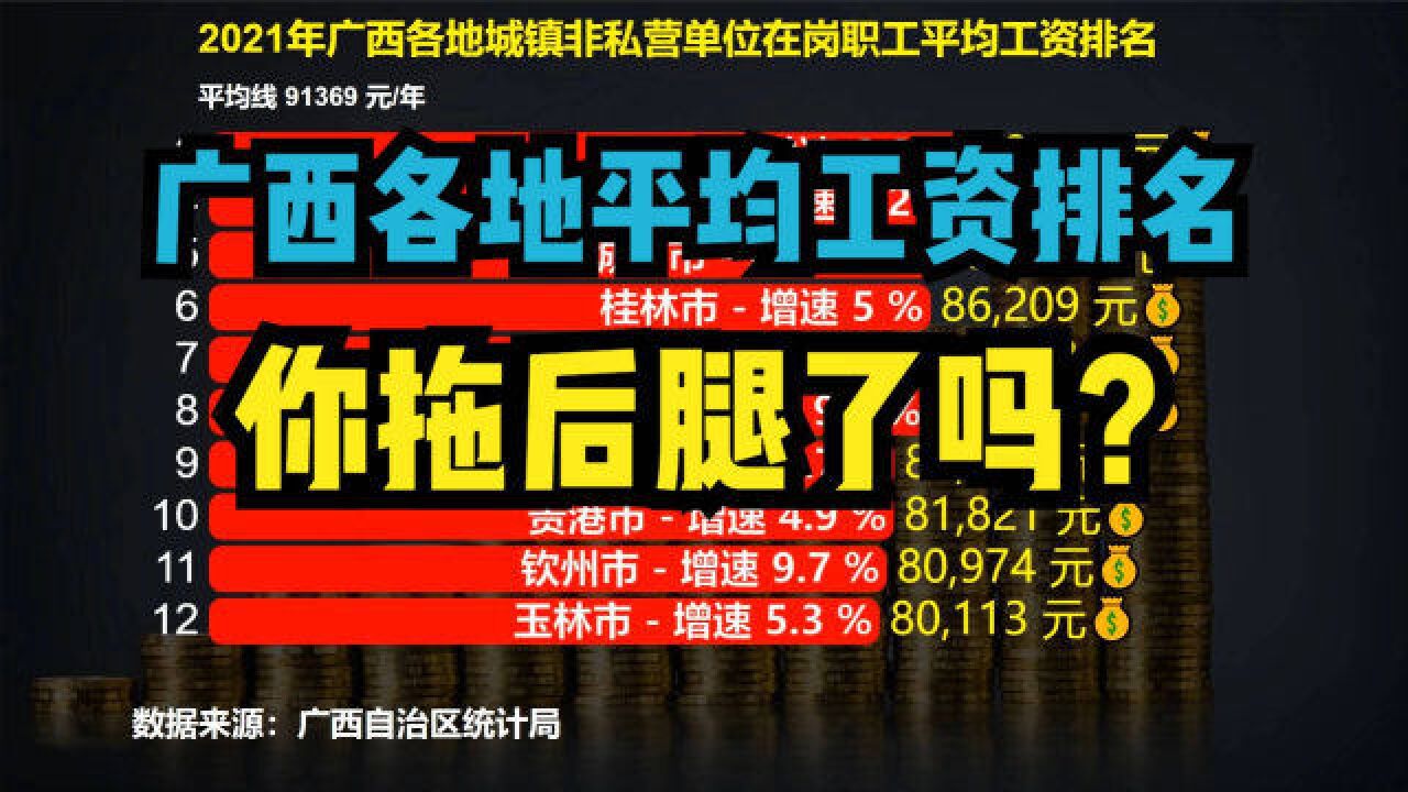 2021广西14个城市平均工资出炉!桂林前5都进不了,你家乡排第几?