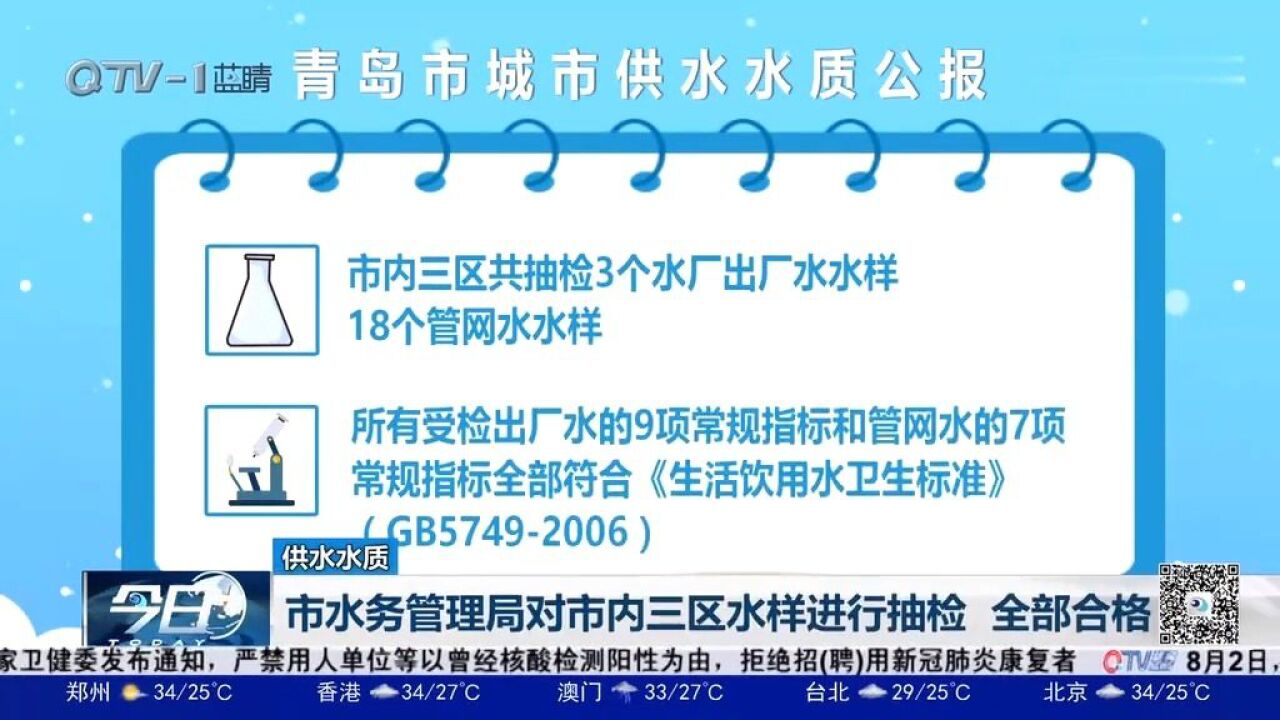 青岛市水务管理局对市内三区水样进行抽检,结果全部合格