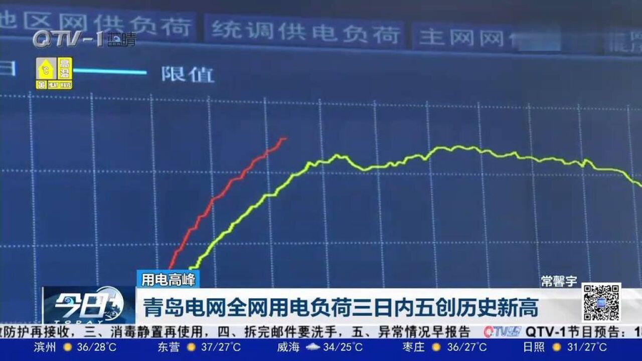 青岛电网全网用电负荷三日内五创历史新高