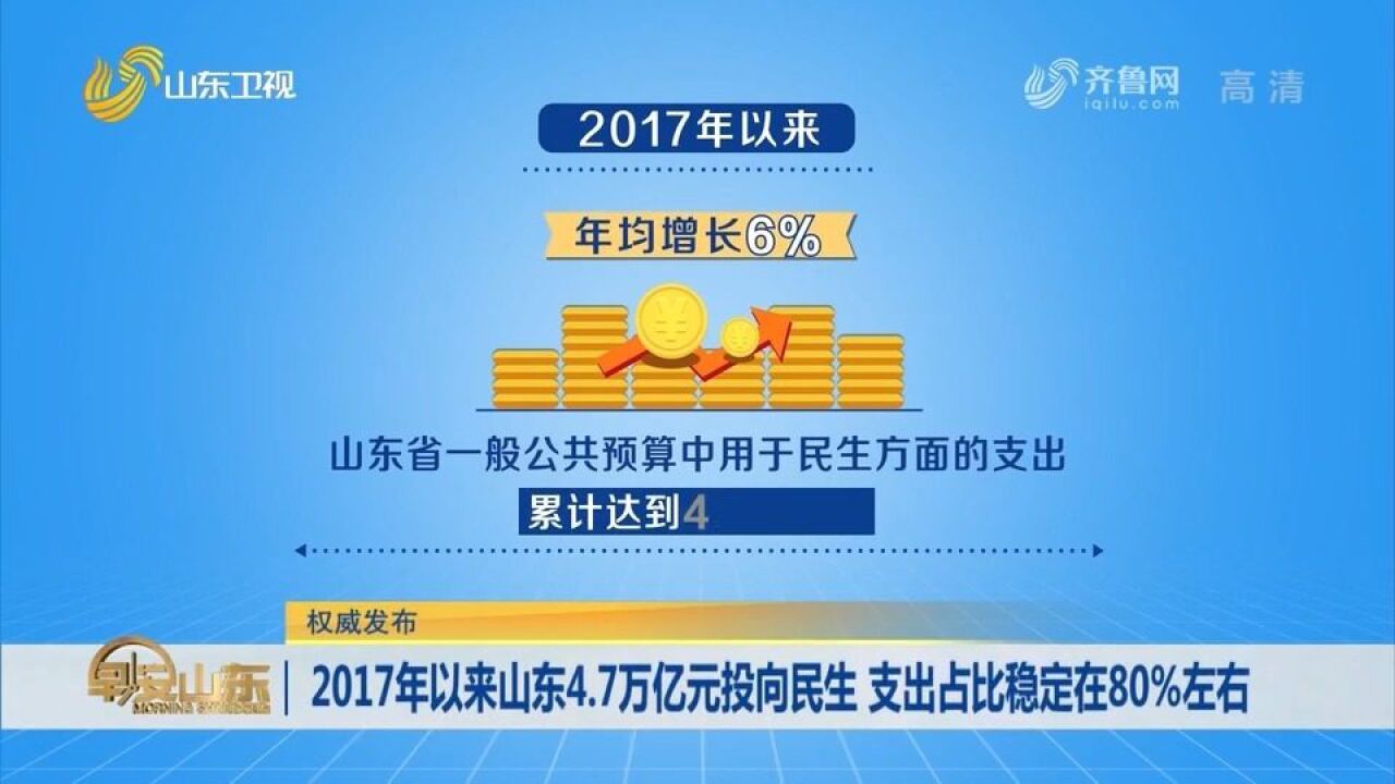 关注!2017年以来山东4.7万亿元投向民生,支出占比稳定在80%左右