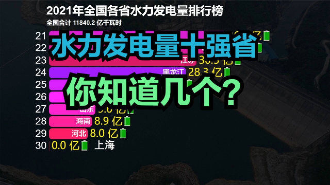 2021全国各省水力发电量排行榜,猜猜我国水力发电十强省都是谁?