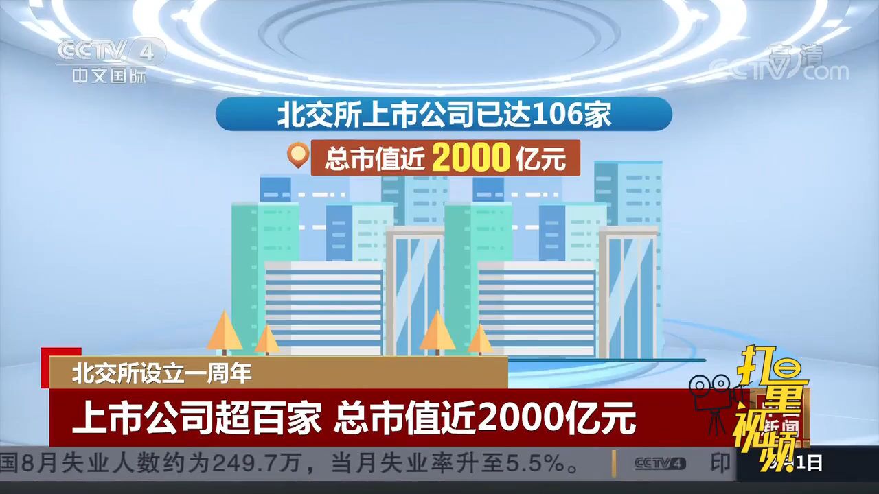 北交所设立一周年!上市公司超百家,总市值近2000亿元