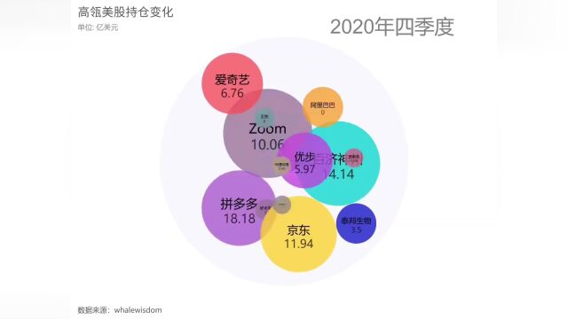 高瓴900亿A股图谱曝光!4家公司合计持股市值超500亿,押注新能源获利丰厚(附名单)