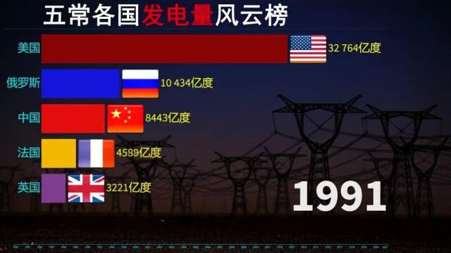 发电量:近30年,中美英法俄“五常各国”发电量风云榜,中国速度