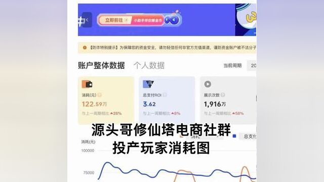 源头哥修仙塔电商社群 投产玩家消耗图!