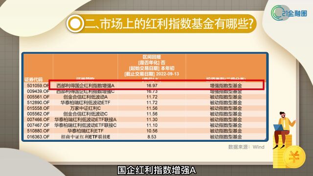 大手笔!7家公司中报分红超百亿!这类基金顺势火了:年内收益最高近17%,你get到了吗?