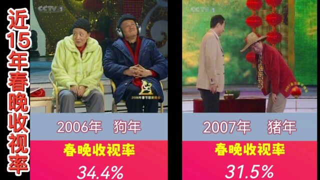 近15年央视春晚收视率排行,请问您看过哪一年的?