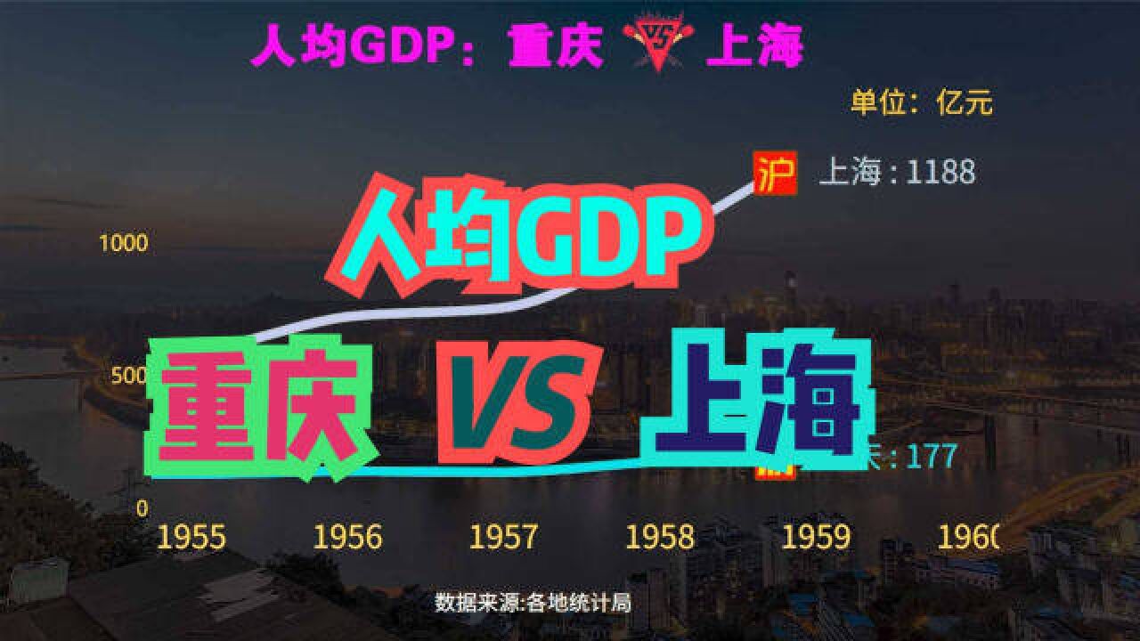 重庆未来会超过上海?19492021重庆VS上海人均GDP对比