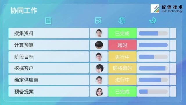 工作任务总是扔皮球,企业资产总是难留存?UMS攸信AEES敏捷执行系统告诉你解决妙招!