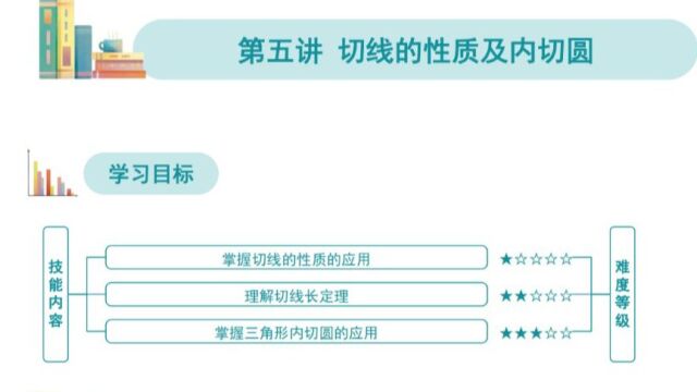 2022秋季【第五讲 切线的性质及内切圆】实战演练