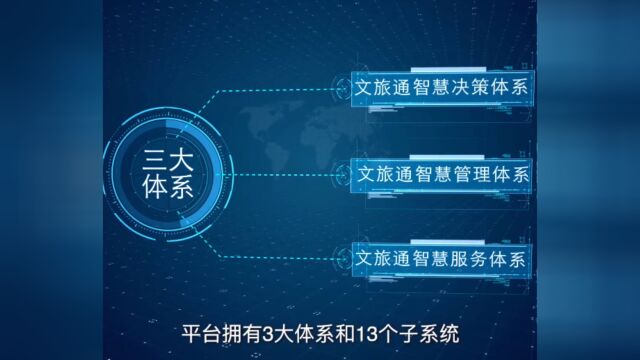 数字化创新实践案例 | 上海数字文旅中心“文旅通”智能中枢