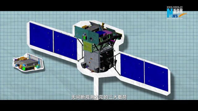 创意动画丨“夸父一号”究竟有何奥秘