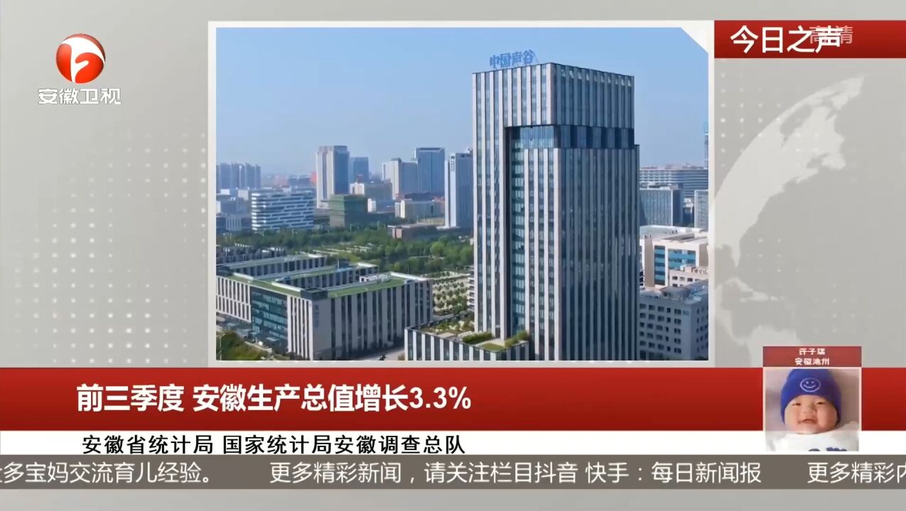 前三季度,安徽生产总值增长3.3%