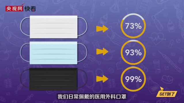 口罩有保质期吗?是否有防晒作用?