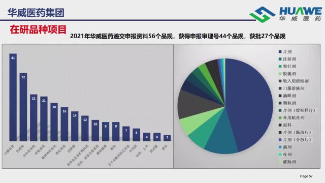 改良型新药研发策略